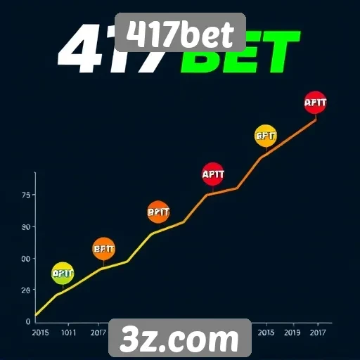 História e evolução do 417bet desde seu lançamento