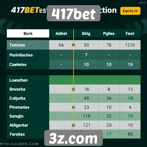 Comparativo de odds entre 417bet e concorrentes